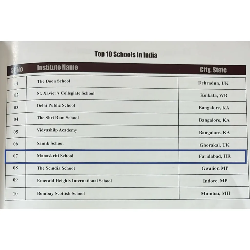 manaskriti school among the top 10 schools of India